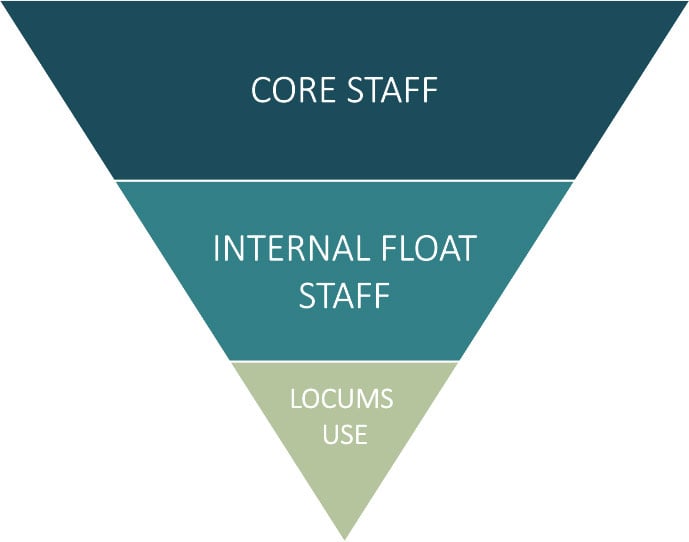 The three main components of Venn's advanced scheduling service