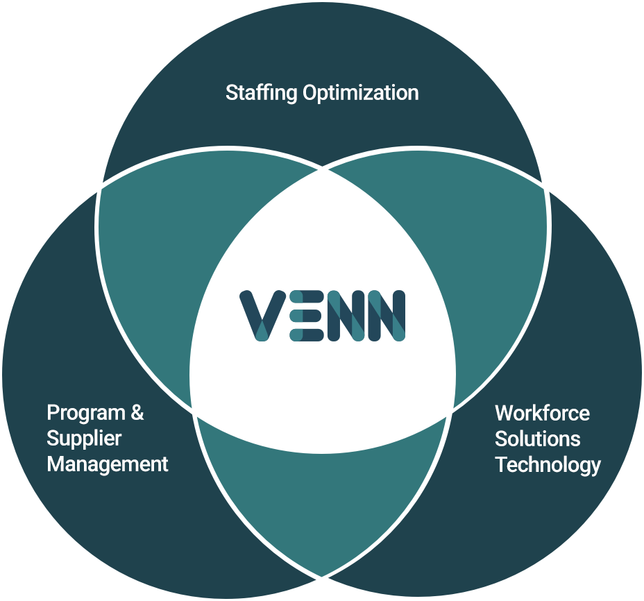 Venn Workforce Solutions