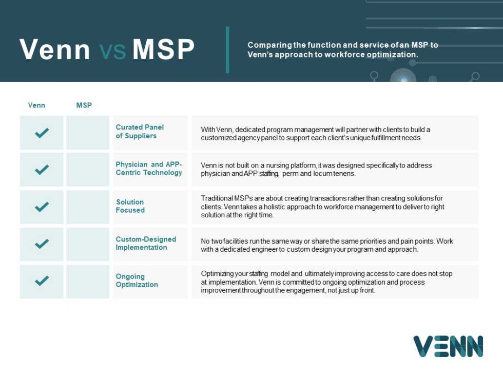 Venn Workforce Solutions vs MSP