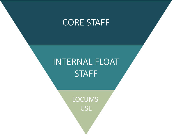 The three main components of Venn's advanced scheduling service